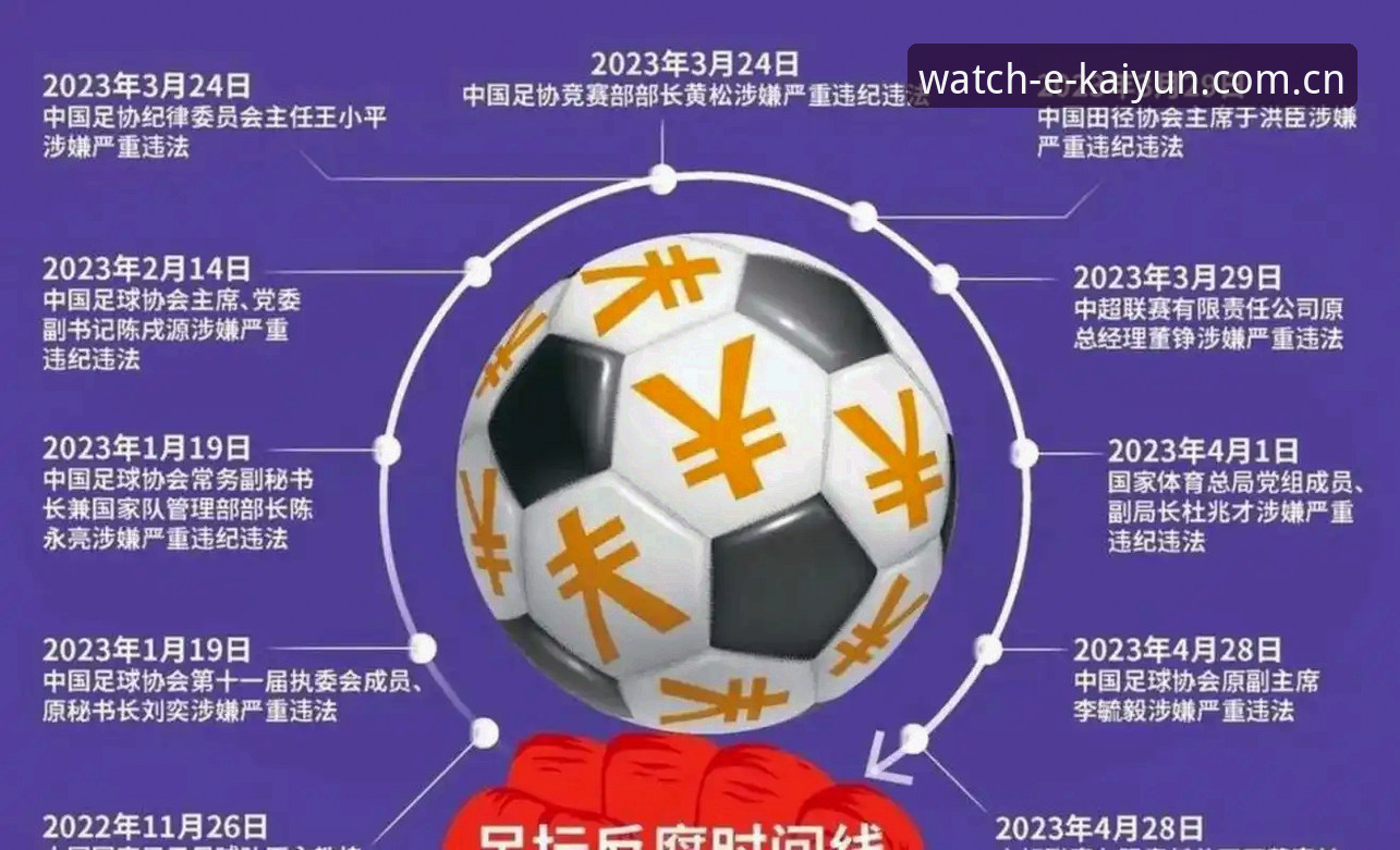 深度揭秘：足协第三批禁足名单背后的足球腐败真相
